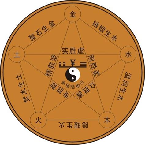 五行数字|易经学基础理论：数字的五行属性及其应用